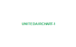 united air chart
